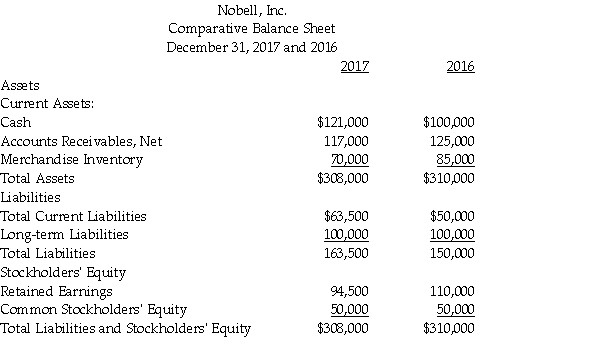 Data for Nobell, Inc. follow:   Prepare a horizontal analysis of the comparative balance sheet of Nobell, Inc. (Round to one decimal place.)