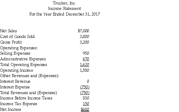 Prepare a vertical analysis of the income statement shown below. (Round to two decimal places.)