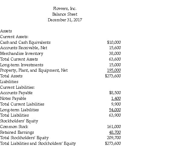 Prepare a vertical analysis for the balance sheet data given below. (Round to two decimal places.)  