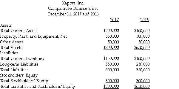 Kapow, Inc. provides the following: Perform a vertical analysis of Kapow's balance sheet for each year. (Round to one decimal place.)