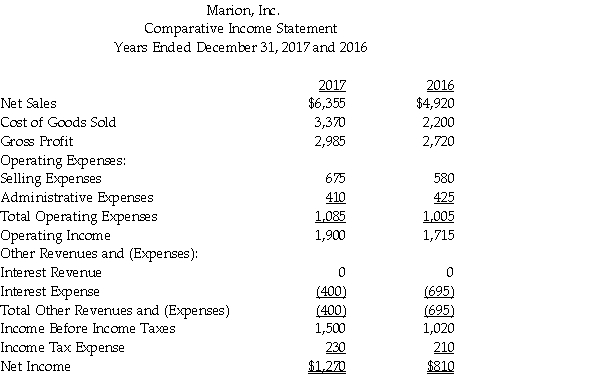 Prepare a comparative common-size income statement for Marion, Inc. for 2017 and 2016 data. (Round percentages to one decimal place.)  