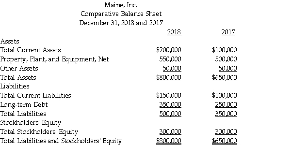 Use the balance sheet of Maine, Inc. to calculate the current ratio for 2017 and 2018  