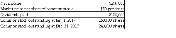 Josiah, Inc. provides the following information for 2017:   The company has no preferred stock outstanding. Calculate the earnings per share for 2017. (Round your answer to two decimal places.)  A)  $0.33 per share B)  $1.67 per share C)  $1.28 per share D)  $1.04 per share