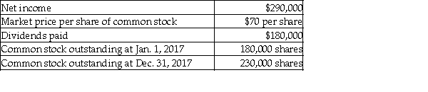 Kelemen, Inc. provides the following information for 2017:   The company has no preferred stock outstanding. Calculate the price/earnings ratio of common stock. (Round any intermediate calculations and your final answer to two decimal places.)  A)  55.56 times B)  70.00 times C)  49.65 times D)  43.48 times