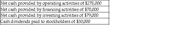 Milford Lighting Supply expects the following for 2016:   Milford expects to spend $160,000 to modernize its showroom. How much free cash flow does Milford expect for 2016? A)  $118,000 B)  $257,000 C)  $88,000 D)  $99,000