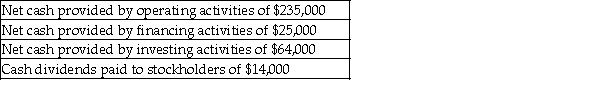 Jackson & Murphy Enterprises expects the following for 2017:   The business plans to spend $102,000 to purchase equipment. What is the expected amount of free cash flow for 2017? A)  $119,000 B)  $133,000 C)  $94,000 D)  $80,000