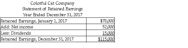 Colorful Cat Company uses the direct method to prepare its statement of cash flows. Refer to the following financial statement information for the year ending December 31, 2017:       Prepare the operating activities section of the statement of cash flows, using the direct method.