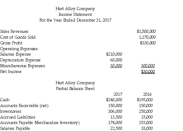 The income statement and a partial balance sheet of Hart Alloy Company for the year ended December 31, 2017 is presented below. Prepare the operating activities section of the statement of cash flows using the direct method. Accrued Liabilities relate to miscellaneous operating expenses.  