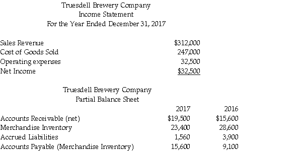 Truesdell Brewery Company uses the direct method for its statement of cash flow. Assume Accrued Liabilities relate to Operating Expenses. It reports the following information regarding the year ending December 31, 2017:   Assume that there were no sales of long-term assets, no interest revenue, and no expenses other than the expenses shown above. Also, assume that Accounts Payable is for purchases of merchandise inventory only. Prepare the operating activities section of the statement of cash flows.