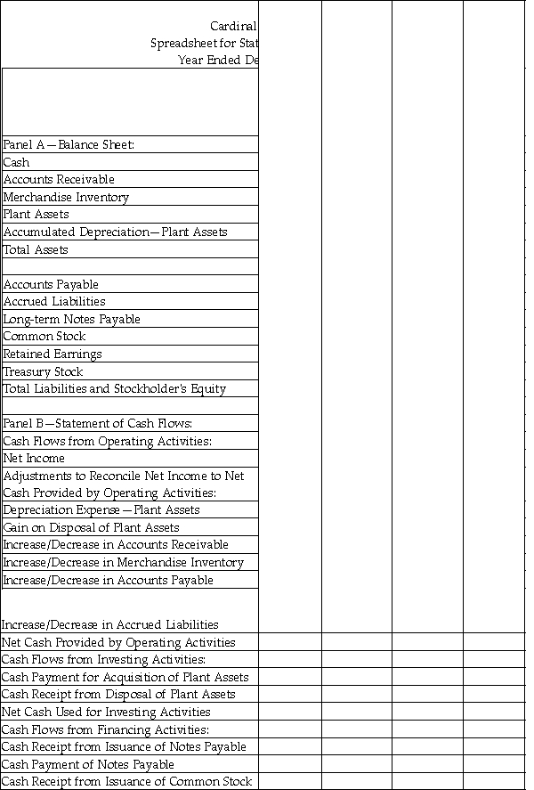 Cardinal Company uses the indirect method to prepare its statement of cash flows. Using the following information, complete the worksheet for the year ended December 31, 2016. - Net Income for the year ended December 31,2016 was $49,000 - Depreciation expense for 2016 was $12,000 - During 2016, plant assets with a book value of $10,000 (cost $10,000 and accumulated depreciation $0) were sold for $14,000 - Plant assets were acquired for $52,000 cash - Issued common stock for $28,000 - Issued long-term notes payable for $34,000 - Repaid long-term notes payable for $40,000 - Purchased treasury stock for 3,000 - Paid dividends of $10,000  