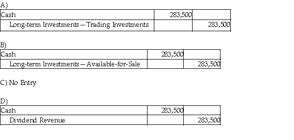 Ashbrook Services, Inc. acquired 126,000 shares of Gamma Metals, Inc. on January 1, 2017. Gamma declares a cash dividend of $2.25 per share on February 15, 2017 and pays the cash dividend on March 2, 2017. With the current investment, Ashbrook Services, Inc. holds 11% of Gamma's voting stock. Which of the following will be the correct journal entry for the day when the dividend payment is made (March 2, 2017)?  <div style=padding-top: 35px> 