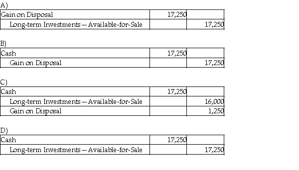 Middlebrook Financial Services, Inc. invested $24,000 to acquire 3,750 shares of Mitt Investments, Inc. on March 15, 2013. This investment represents less than 20% of the investee's voting stock. On May 7, 2017, Middlebrook Financial Services, Inc. sells 2,500 shares for $17,250. Which of the following will be the correct journal entry for the May 1, 2017 transaction? (Round any intermediate calculations to two decimal places, and your final answer to the nearest dollar.)  