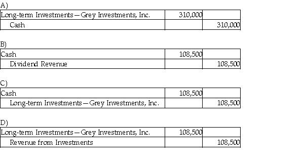 Pan Services, Inc. owns 35% of voting stock of Grey Investments, Inc. During the year 2017, Grey Investments, Inc. earned profits of $310,000. Under the equity method, which of the following journal entries will Pan Services record?  