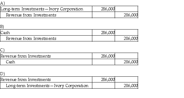 Jade Investments, Inc. purchased 40% of the common stock of Ivory Corporation on March 1, 2017. Ivory Corporation reports a net income of $715,000 for the 2017 year. Which of the following is the correct journal entry?  