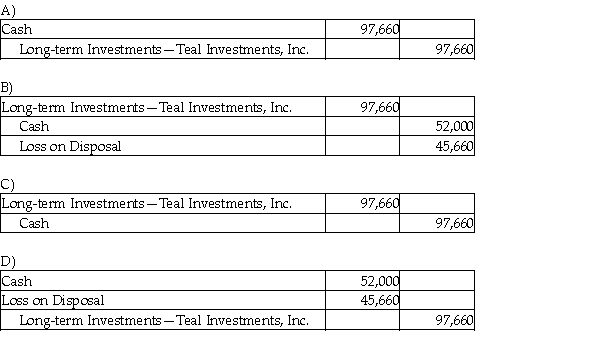 Maize Corporation pays $514,000 for 100,000 shares to acquire 44% common stock of Teal Investments, Inc. on January 5, 2017. Maize Corporation sells 19,000 shares for $52,000 on January 6, 2017. Which of the following is the correct journal entry for the transaction on January 6, 2017? (Round any intermediate calculations to two decimal places, and your final answer to the nearest dollar.)  