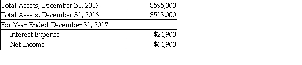 Angelo Services, Inc. reported the following balance sheet information for the year 2017. Based on the following information, calculate the rate of return on total assets for Angelo Services, Inc.   A)  10.91% B)  7.92% C)  16.21% D)  7.22%