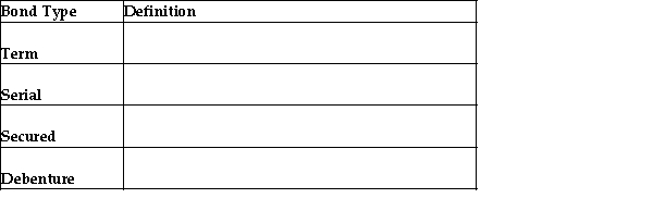Provide a definition of each of the following types of bonds.  
