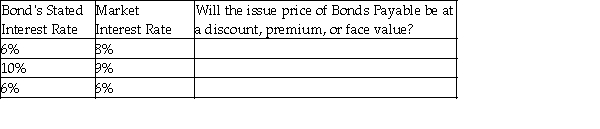 Complete the following table:  