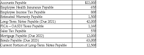 Refer to the following list of liability balances at December 31, 2017.   What is the total amount of current liabilities? A)  $39,180 B)  $26,680 C)  $25,880 D)  $24,380