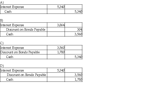 On January 1, 2017, Agee Company issued $89,000 of five-year, 8% bonds when the market interest rate was 12%. The issue price of the bonds was $64,401. Agee uses the effective-interest method of amortization for bond discount. Semiannual interest payments are made on June 30 and December 31 of each year. Which of the following is the correct journal entry to record the first interest payment? (Round all amounts to the nearest whole dollar.)  