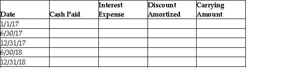 On January 1, 2017, Partridge Advertising Company issued $50,000 of six-year, 3% bonds when the market interest rate was 4%. The bonds were issued for $47,356. Partridge uses the effective-interest method of amortization for bond discount. Semiannual interest payments are made on June 30 and December 31 of each year. Prepare the amortization table for the first four interest payments. (Round your answers to the nearest dollar number.)  