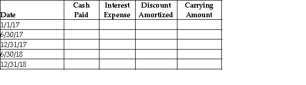 On January 1, 2017, Diagem Services issued $140,000 of four-year, 9% bonds when the market rate was 8%. The bonds were issued at $144,713. Diagem uses the effective-interest method to amortize the bond premium. Semiannual interest payments are made on June 30 and December 31 of each year. Prepare the amortization table for the first four interest payments. (Round your answers to the nearest dollar number.)  