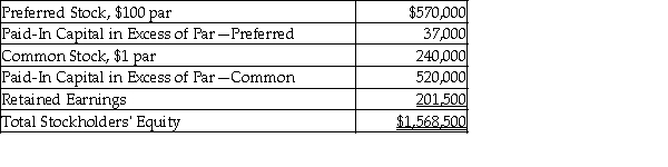 <strong>The following information is from the December 31, 2017 balance sheet of Lawson Corporation.   What was the average issue price of the common stock shares? (Round your answer to the nearest cent.)</strong> A) $1.85 B) $1.00 C) $2.17 D) $3.17 <div style=padding-top: 35px> 