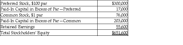 <strong>The following information is from the December 31, 2017 balance sheet of Jackson Corporation.   What is the average issue price of the preferred stock shares? (Round answers to the nearest dollar.)</strong> A) $106 B) $100 C) $159 D) $105 <div style=padding-top: 35px> 