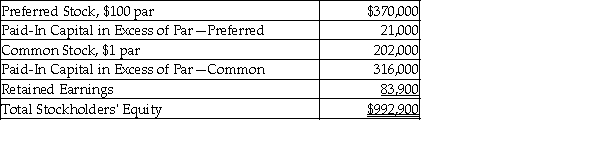 <strong>The following information is from the December 31, 2017 balance sheet of Tudor Corporation.   What was the total paid-in capital as of December 31, 2017?</strong> A) $686,000 B) $992,900 C) $909,000 D) $888,000 <div style=padding-top: 35px> 