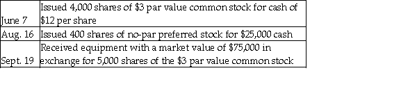 Micro Electronics completed the following stock issuance transactions:   Prepare the journal entries to record these transactions. Explanations are not required.
