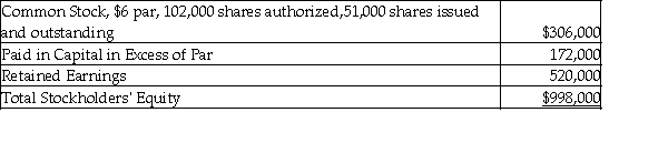 A corporation reported the following equity section on its current balance sheet. The common stock is currently selling for $22.00 per share.   Which of the following would be included in the entry to record the distribution of a 17% stock dividend? A)  Common Stock-$6 Par Value would be credited for $52,020. B)  Stock Dividends would be debited for $104,040. C)  Paid-In Capital in Excess of Par-Common is debited for $104,040. D)  Stock Dividends would be credited for $52,020.