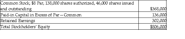 Gordon Corporation reported the following equity section on its current balance sheet. The common stock is currently selling for $19.00 per share.   What would be the total stockholders' equity after a 13% common stock dividend? A)  $858,900 B)  $504,000 C)  $806,000 D)  $483,600