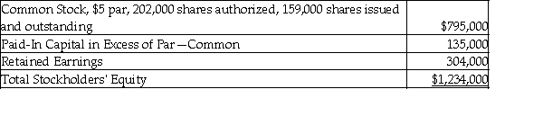 Ramos Corporation reported the following equity section on its current balance sheet. The common stock is currently selling for $18.25 per share.   After the declaration and distribution of a 14% stock dividend, what is the total number of common shares issued? A)  24,000 B)  181,260 C)  159,000 D)  22,260