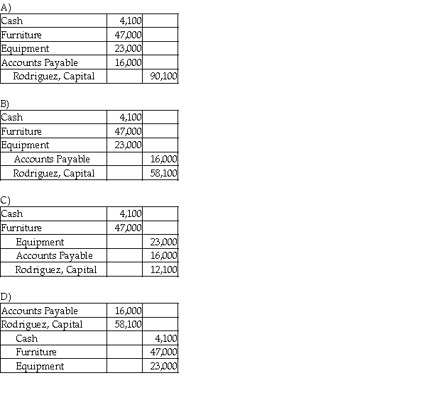 Rodriguez and Ying start a partnership on July 1, 2017. Rodriguez contributes $4,100 cash, furniture with a current market value of $47,000, accounts payables with a current market value of $16,000 and equipment with a current market value of $23,000. Which of the following is the correct journal entry to record Rodriquez's partnership investment?  
