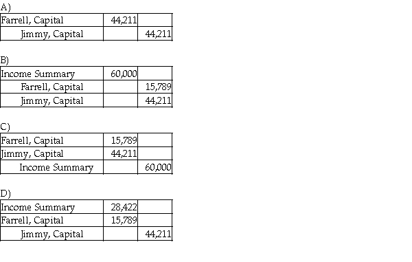 Farrell and Jimmy enter into a partnership agreement on May 1, 2017. Farrell contributes $50,000 and Jimmy contributes $140,000 as their capital contributions. They decide to share profits and losses in the ratio of their respective capital account balances. The net income for the year ended December 31, 2017 is $60,000. Which of the following is the correct journal entry to record the allocation of profit?  