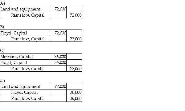 Floyd and Merriam start a partnership business on June 12, 2019. Their capital account balances as of December 31, 2020 stood as follows:   Floyd and Merriam share profits and losses equally. They agreed to dissolve the partnership and start a new one, admitting Ramelow for one-half share in the capital in exchange for land and equipment having a total market value of $72,000. Which of the following is the correct journal entry to record the introduction of Ramelow as a partner?  