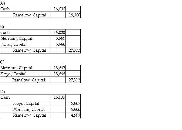 Floyd and Merriam start a partnership business on June 12, 2019. Their capital account balances as of December 31, 2020 stood as follows:   They agreed to admit Ramelow into the business for a one-third interest in the new partnership. Ramelow contributes $16,000 cash in exchange for the partnership interest. Assume that Floyd and Merriam shared profits and losses equally before the admission of Ramelow. Which of the following is the correct journal entry to record the above admission?  