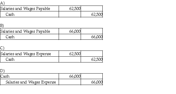 For the month of September, Countrywide Sales, Inc. recorded gross pay of $66,000. The net pay for the month amounted to $62,500. The salaries are paid on October 5. Which of the following is the journal entry for the payment of salaries?  
