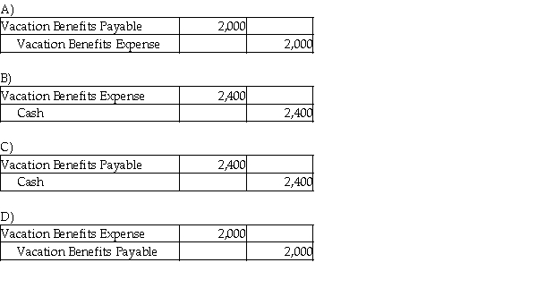 Tryst, Inc. has a policy of accruing $2,400 for every employee as a vacation benefit. Sarah, an employee, took a vacation. Which of the following is the correct journal entry for the vacation benefit paid?  