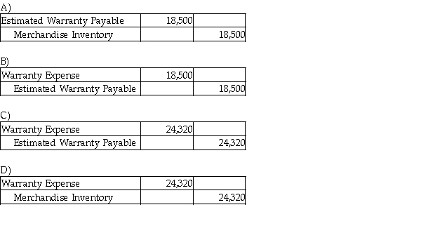 Lawrence Sales Corporation offers warranties on all their electronic goods. Warranty expense is estimated at 4% of sales revenue. In 2017, the company had $608,000 in sales. In the same year, Lawrence Sales replaced defective goods with a cost of $18,500. Which of the following is the entry needed to record the replacement of the defective goods?  