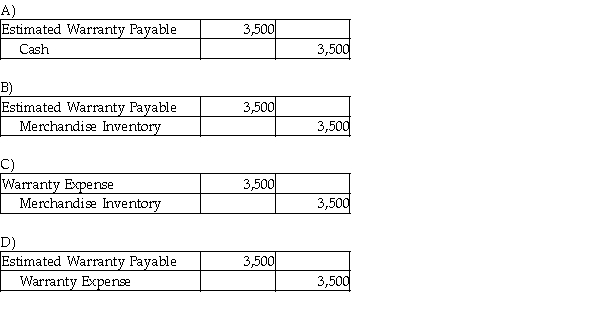 Ragas, Inc. sold goods with a selling price of $62,000 in the 2017 and estimated 4% warranty expense for the year. Customers complained of defects, and goods with a cost of $3,500 had to be replaced. Which of the following is the correct journal entry for honoring the warranties with goods?  