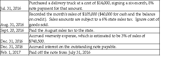 The following transactions of Windsor Enterprises occurred in 2016 and 2017:   Journalize the transactions in Windsor's general journal. Explanations are not required. Round to the nearest dollar.