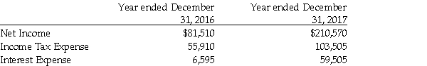 The information related to Outloud Music, Inc. is given below:   Calculate the times-interest-earned ratio for each year and also state the percentage change in the ratio.