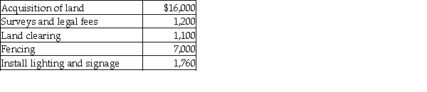Acer, Inc. plans to develop a shopping center. In the first quarter, the following amounts were spent:   What amount should be recorded as the cost of the land in the corporation's books? A)  $25,300 B)  $18,300 C)  $20,060 D)  $24,100