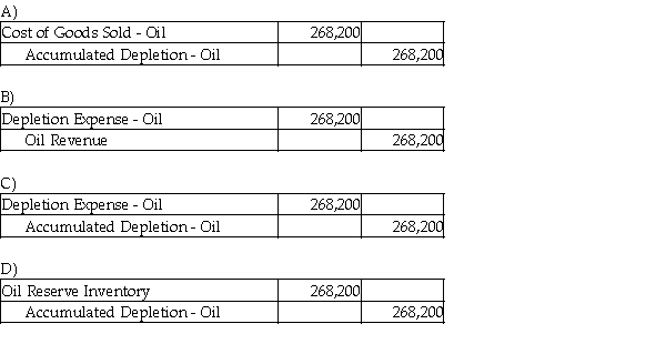 An oil well cost $1,862,500 and is calculated to hold 250,000 barrels of oil. There is no residual value. Which journal entry is needed to record the expense for the extraction of 36,000 barrels of oil during the year? All 36,000 barrels were sold ding the year. (Round any intermediate calculations to the nearest cent, and your final answer to the nearest dollar.)  