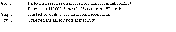 The following selected transactions occurred during 2016 for Mitchell Movers. The company ends it accounting year on December 31.   Prepare the journal entries to record these transactions.