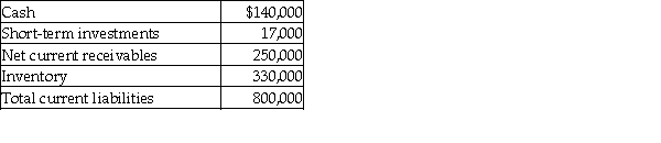 Use the following to calculate the acid-test ratio. (Round your answer to two decimal places.)    A)  0.75 B)  8.24 C)  0.92 D)  0.51