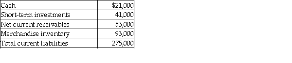 What is the acid-test ratio for a merchant with the following account balances? (Round your answer to two decimal places.)    A)  0.76 B)  0.42 C)  0.61 D)  0.82