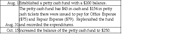Prepare the journal entries for the following petty cash transactions of Morrison Dental Supplies.  