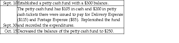 Prepare the journal entries for the following petty cash transactions of Allen Coffee Shop.  